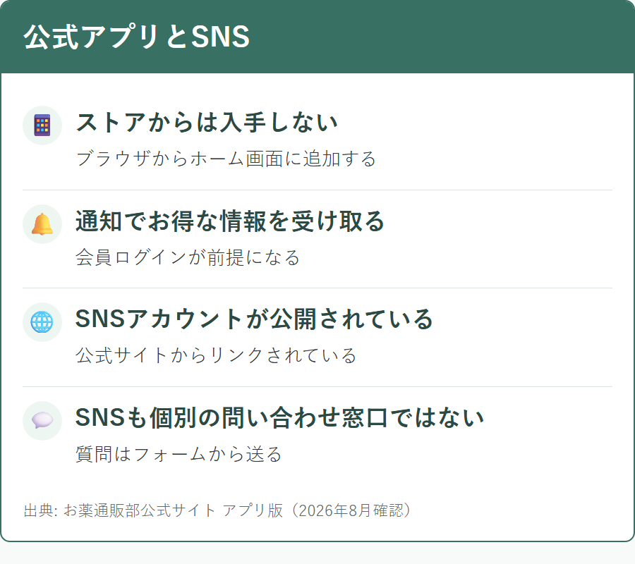 お薬通販部の公式アプリはPWAで、ストアからは入手しないこと
