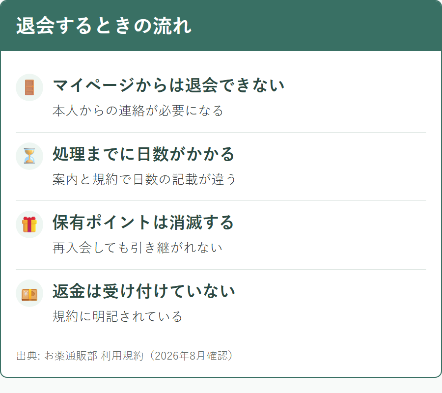 お薬通販部の退会は自分の画面ではできず連絡が必要なこと