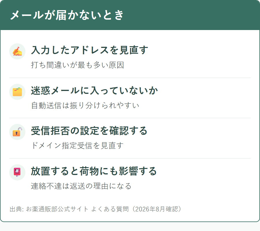 お薬通販部からのメールが届かない場合に確認する項目