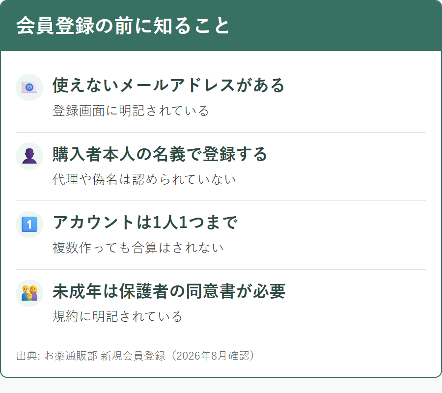 お薬通販部の会員登録で使えないメールアドレスがあることと本人名義の原則