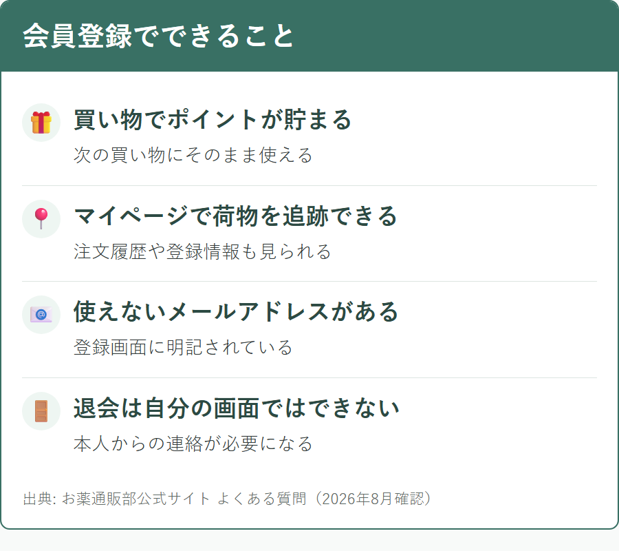 お薬通販部の会員登録で使えるサービスと退会の手続き