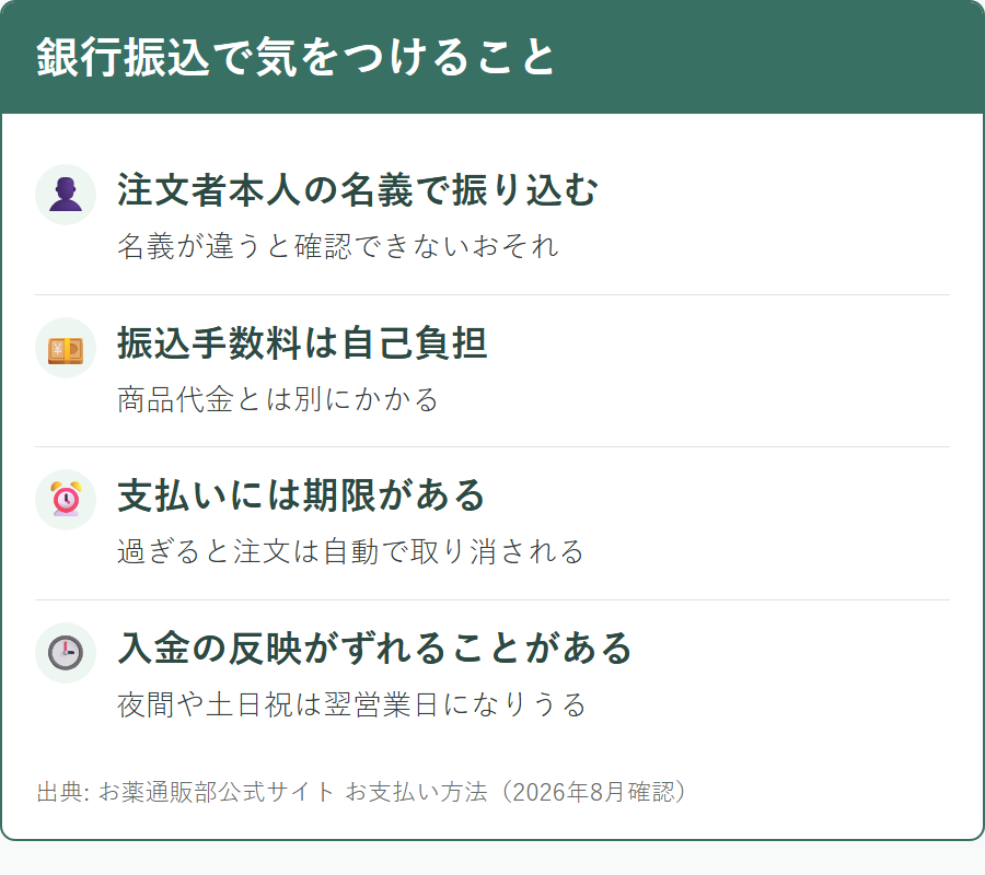 お薬通販部で銀行振込を選んだときの注意点と入金の反映