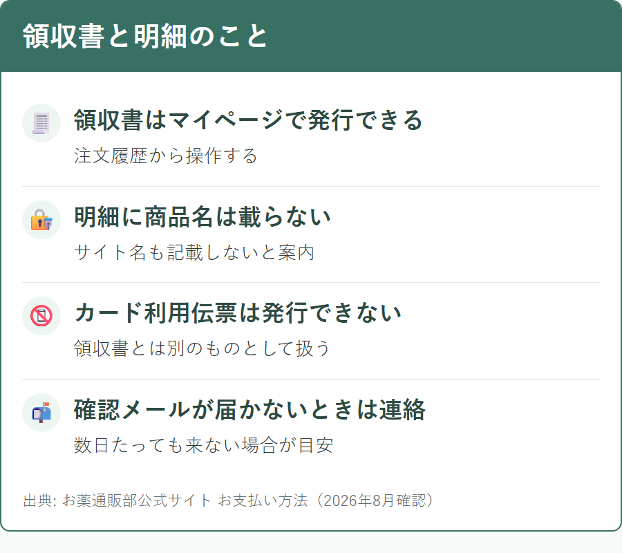 お薬通販部で領収書を発行する方法とカード利用伝票の扱い