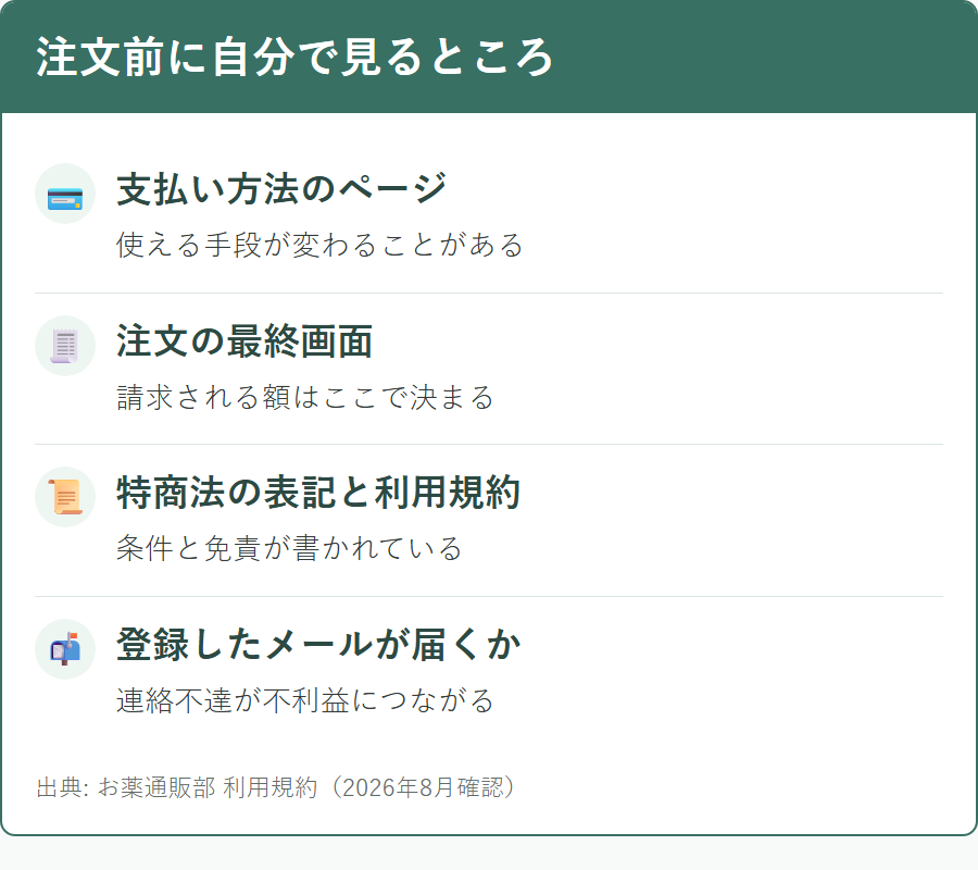 お薬通販部を利用する前に自分で確認しておくとよい場所