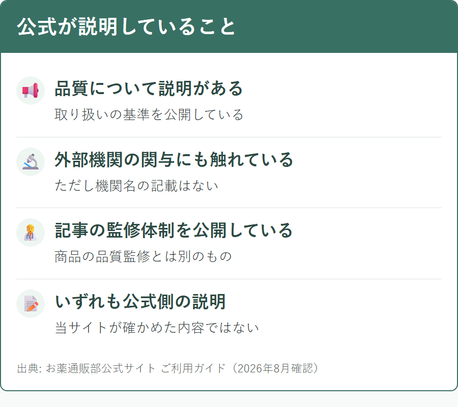 お薬通販部の公式サイトが品質について説明している内容の位置づけ