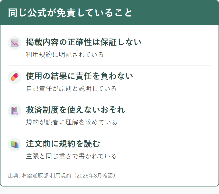お薬通販部の利用規約に書かれている免責事項