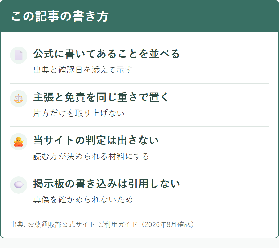 お薬通販部の評判について当サイトがどこまで書くかの方針