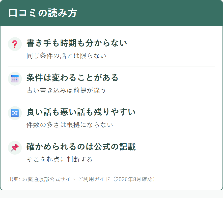 お薬通販部の口コミや掲示板の書き込みをどう読むか