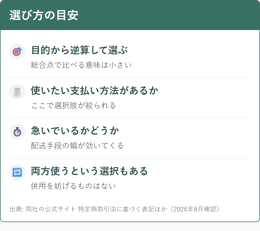 目的別にどちらの条件が合うかを整理する視点