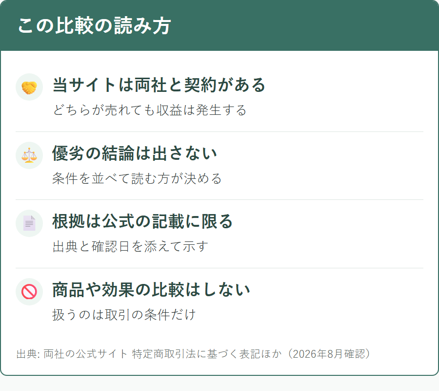 当サイトが両社と広告契約を結んでいることと、優劣を結論にしない方針