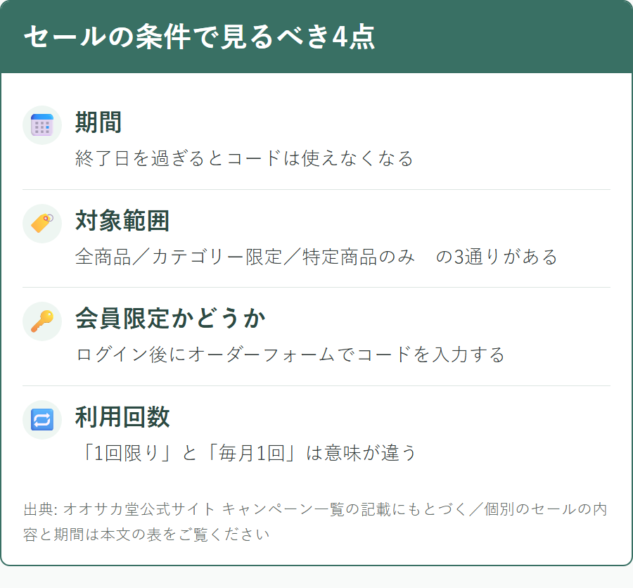 オオサカ堂のセールの条件で確認すべき4点（期間・対象範囲・会員限定かどうか・利用回数）