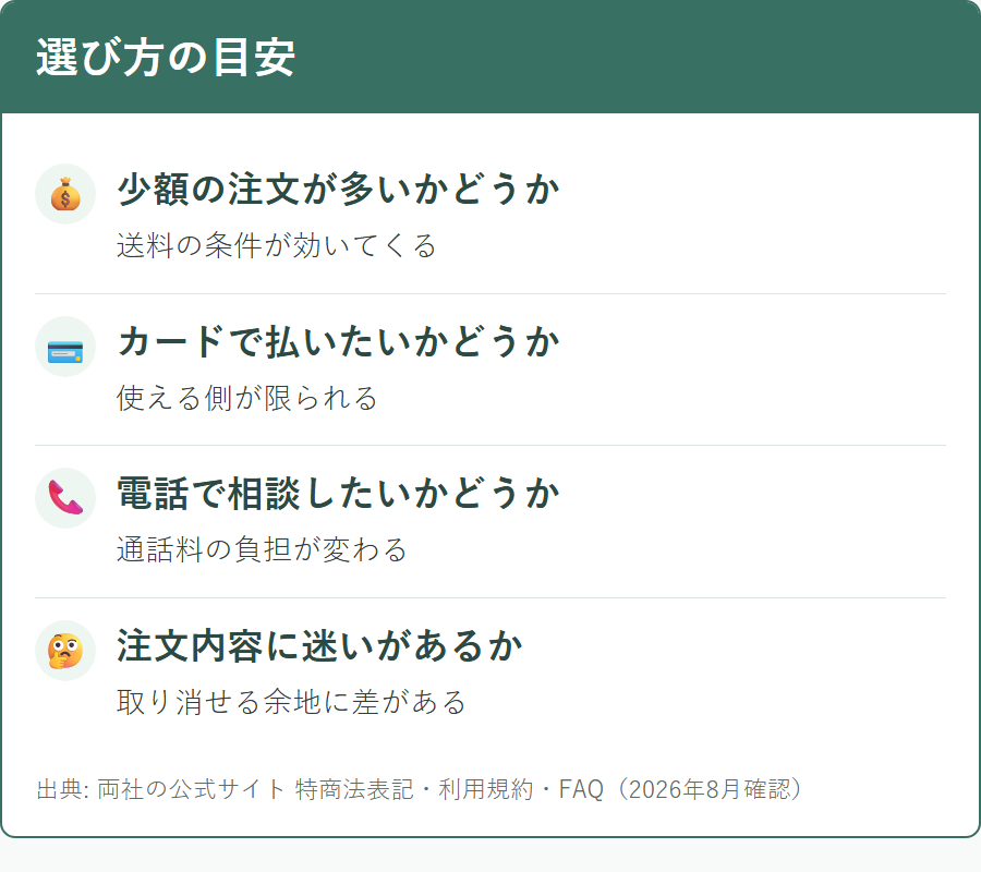 オオサカ堂とメデマートのどちらが合うかの判断軸
