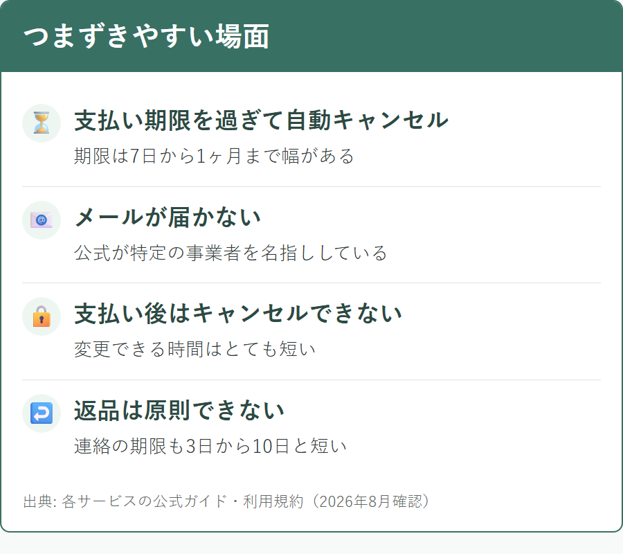 個人輸入でつまずきやすい支払い期限やメール不達などの場面
