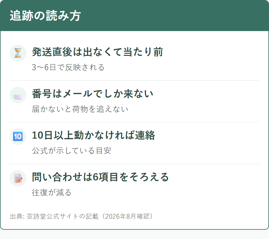 追跡番号が反映されるまでの流れ