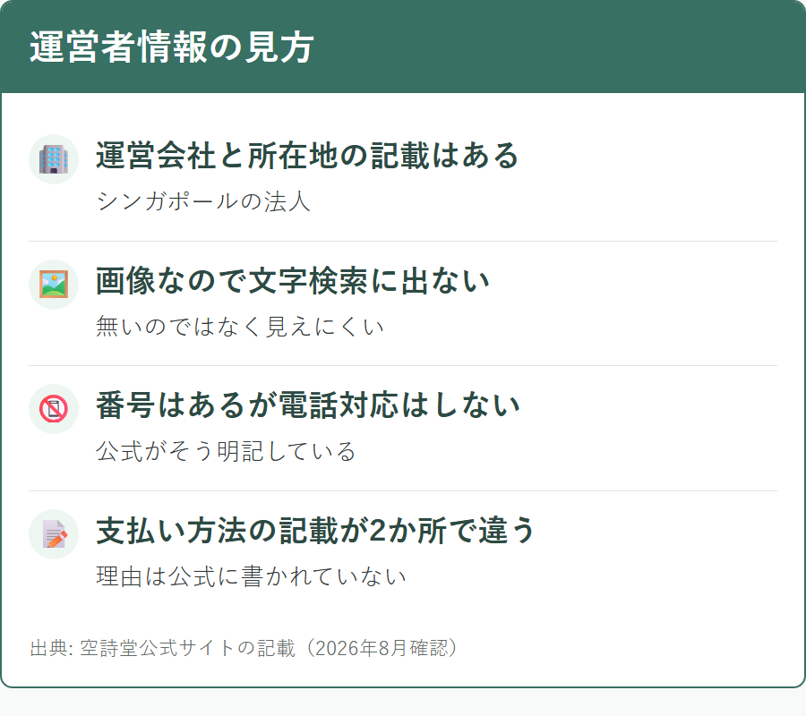 空詩堂の運営者情報で確認できること