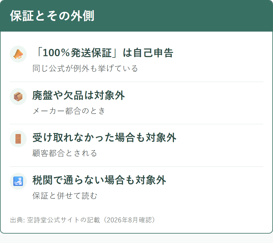 発送保証と、その対象外になる場合
