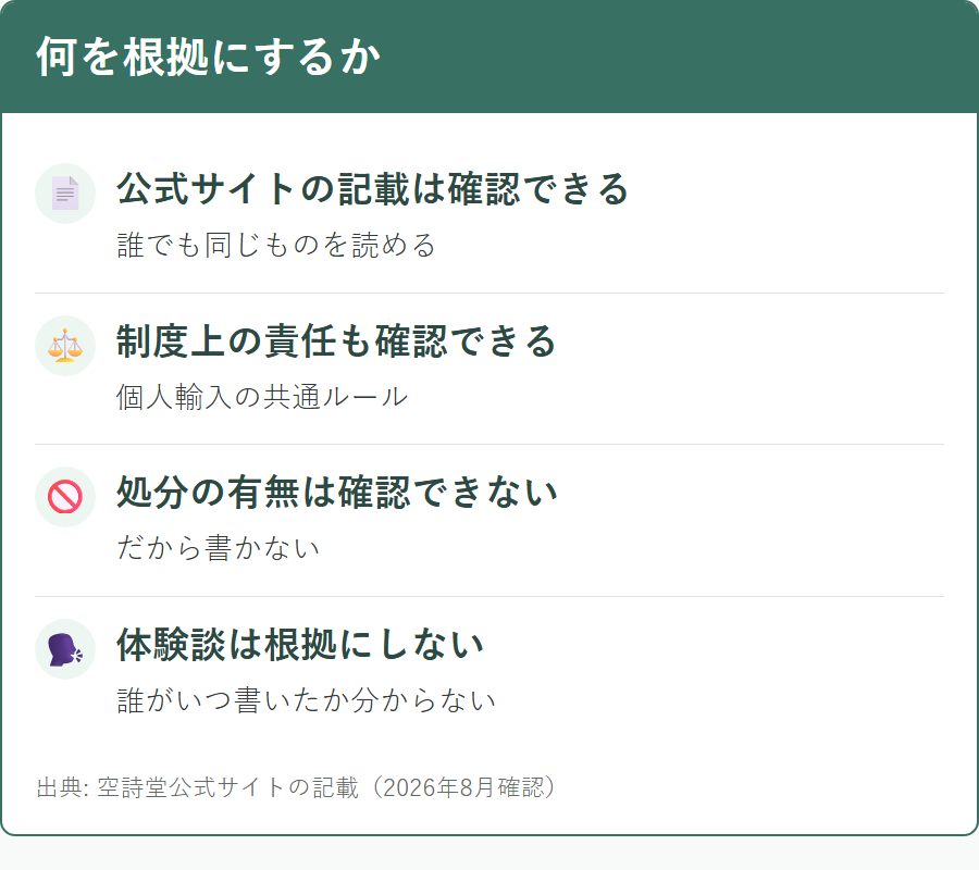 当サイトが確認できることと、確認できないこと