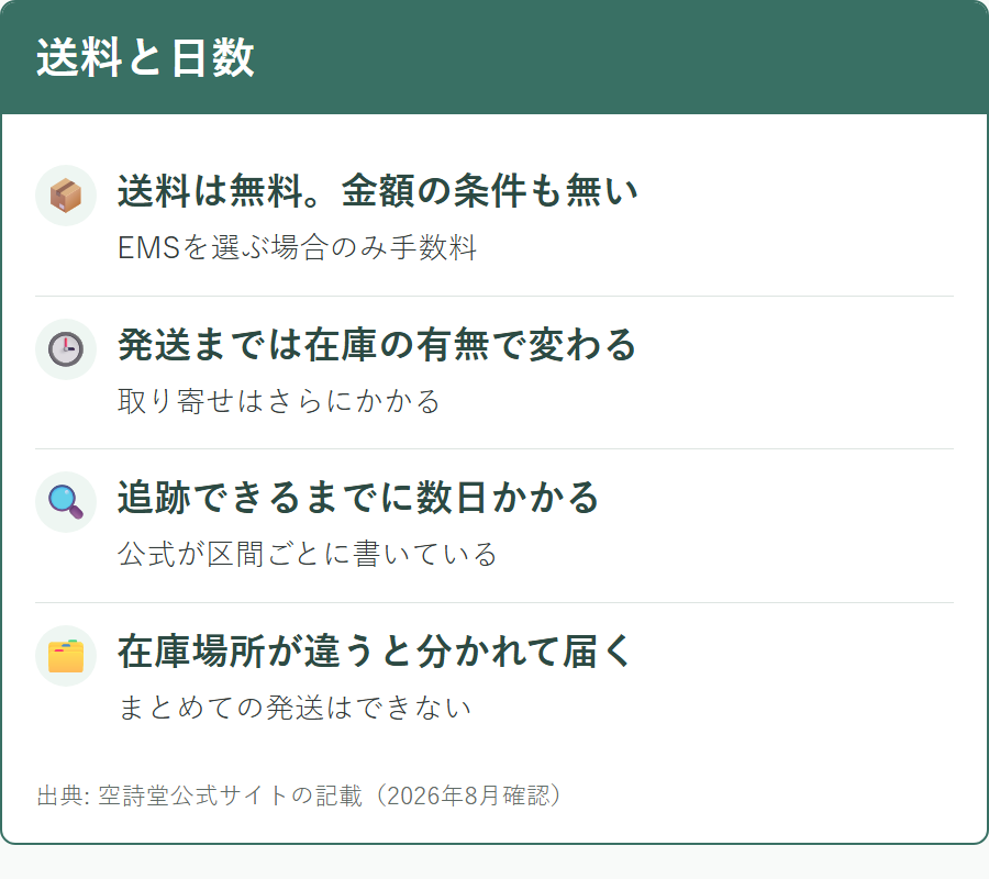 空詩堂の送料と届くまでの日数
