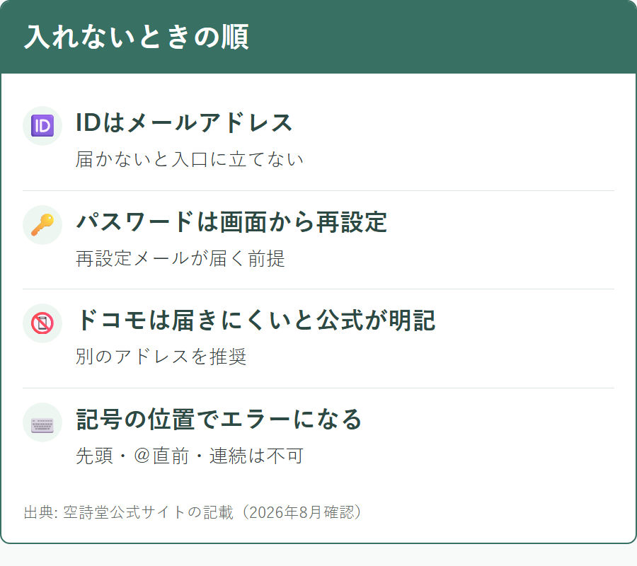空詩堂にログインできないときの確認手順