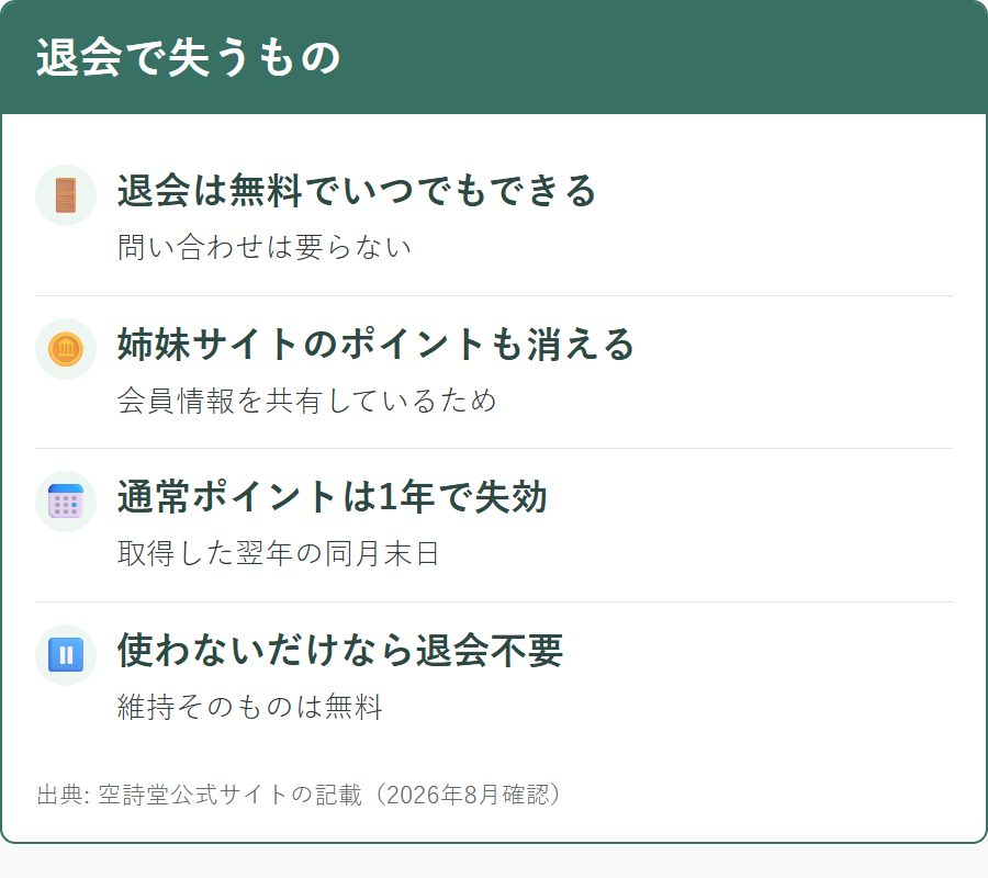 空詩堂のマイページと退会で失うもの