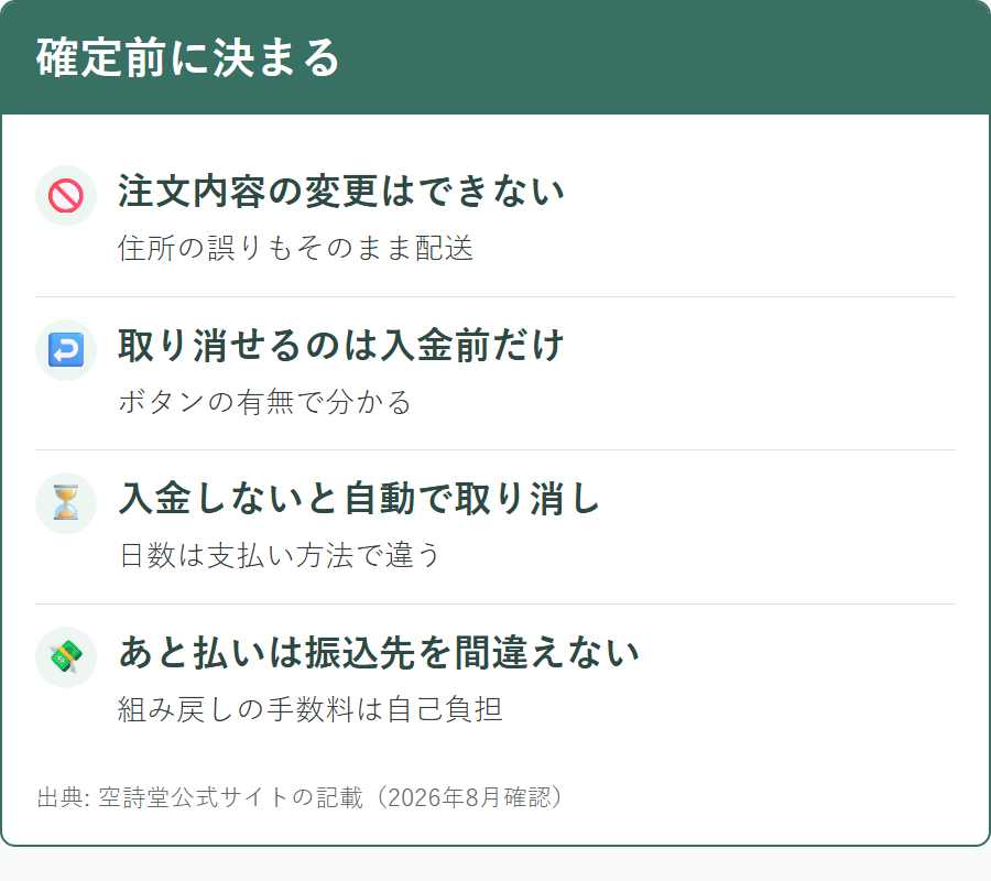 注文のキャンセルと変更の可否