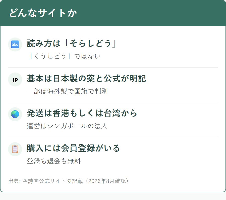 空詩堂の読み方と、他の個人輸入代行との違い