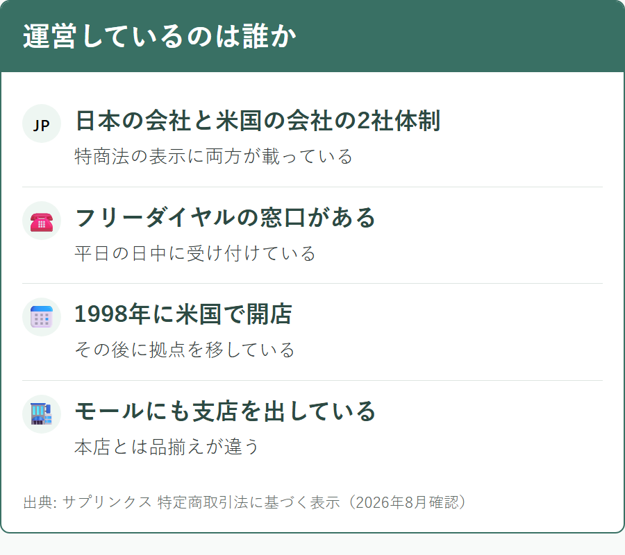 サプリンクスを運営している会社と連絡先