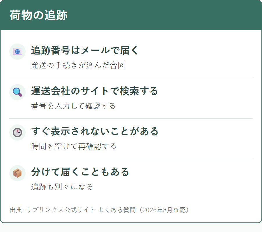 サプリンクスの荷物を追跡する方法