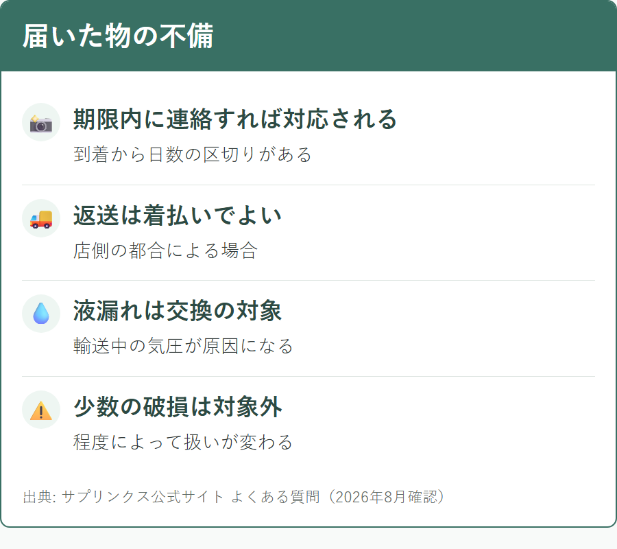 サプリンクスで届いた商品に不備があったときの対応