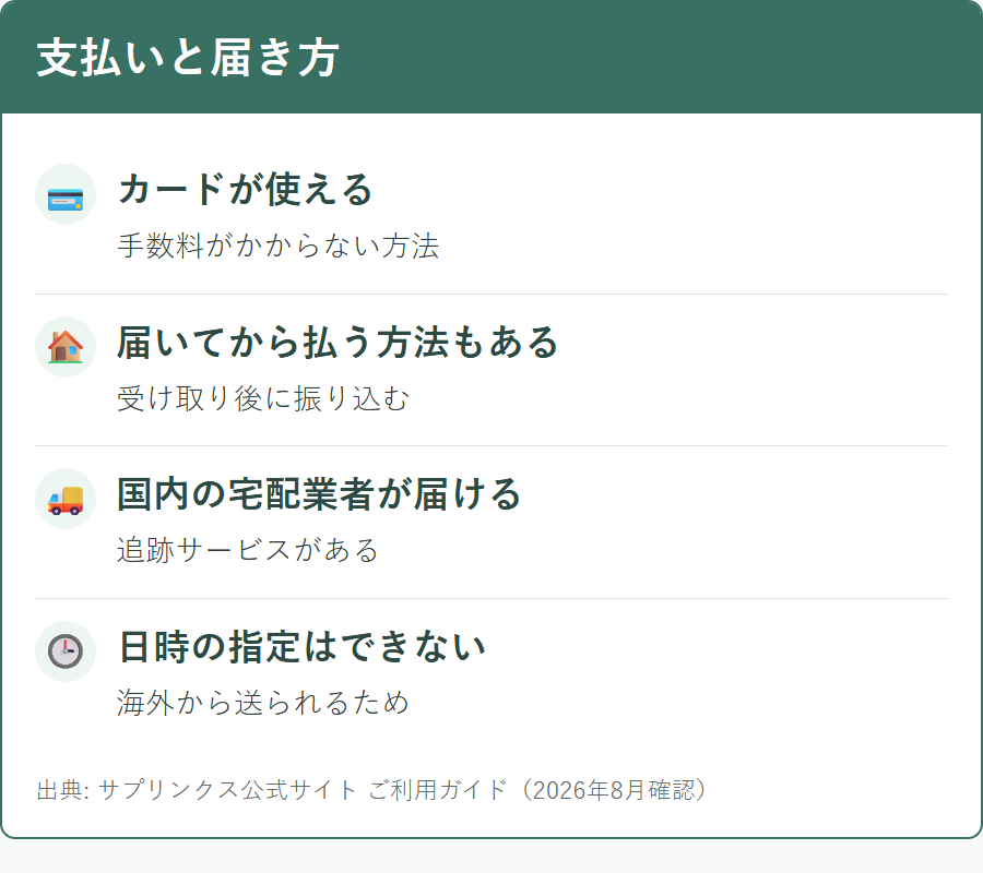 サプリンクスの支払い方法と配送のしかた