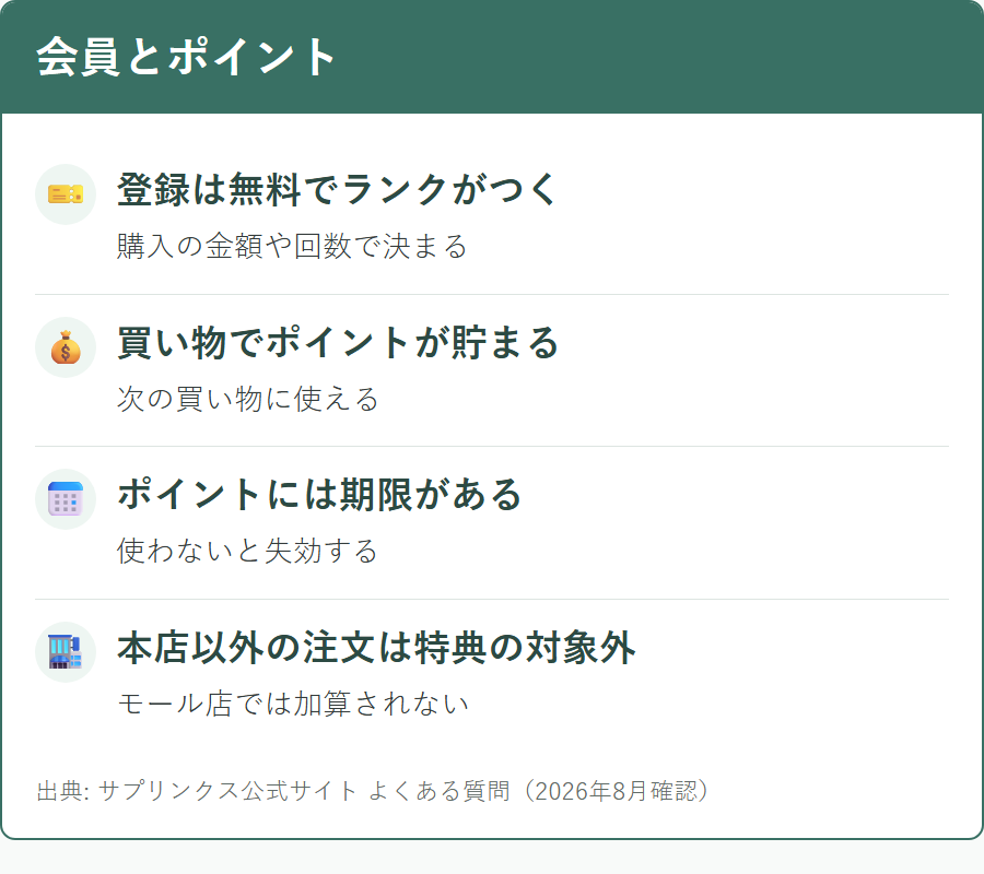 サプリンクスの会員ランクとポイントの仕組み