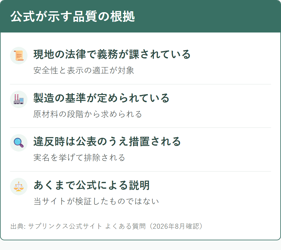 サプリンクスが品質の根拠として示している内容