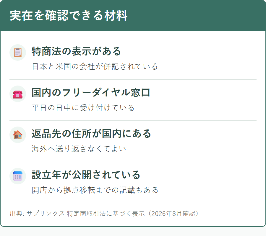 サプリンクスの運営実態を確認できる材料