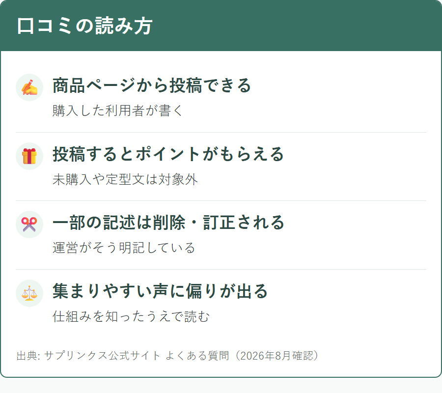 サプリンクスの口コミを読むときに知っておきたい前提