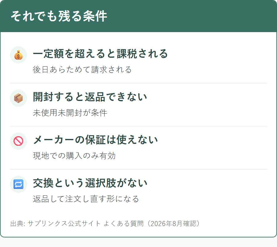 サプリンクスを利用するうえで残る条件と注意点
