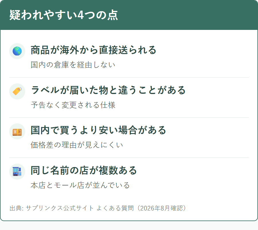 サプリンクスが偽物ではないかと疑われる理由として挙がる点