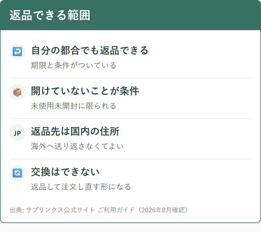 サプリンクスで返品や交換ができる条件
