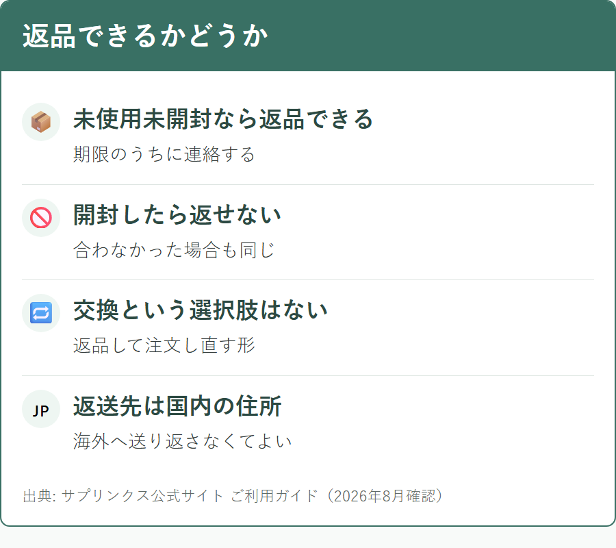 サプリンクスで商品を返品できる条件