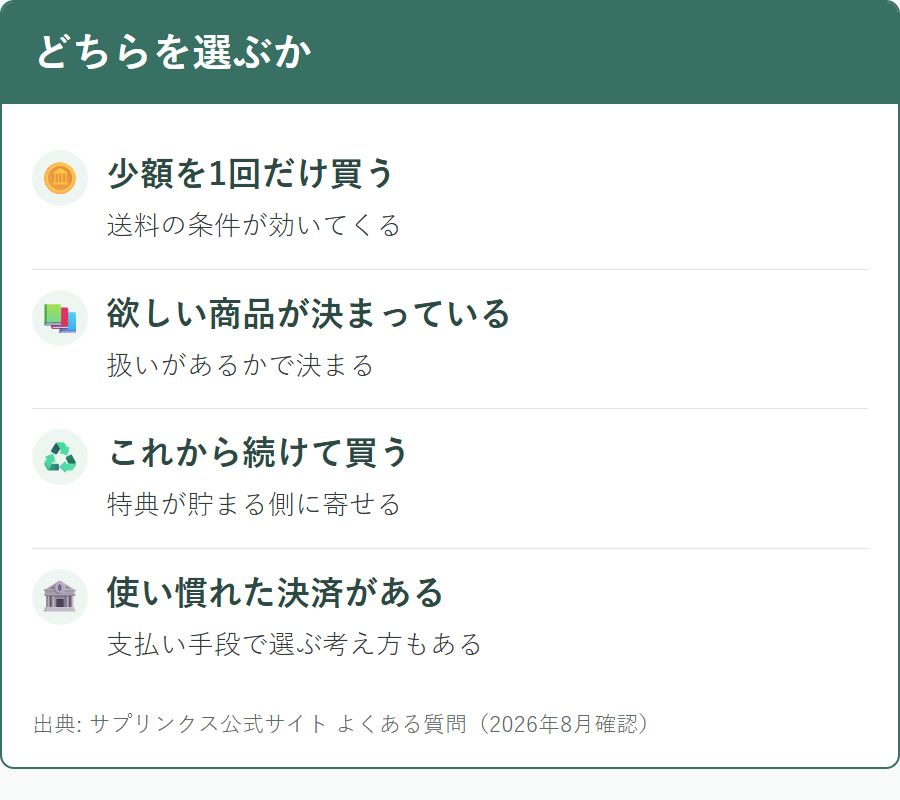 サプリンクスの本店とモール店のどちらを選ぶかの判断軸
