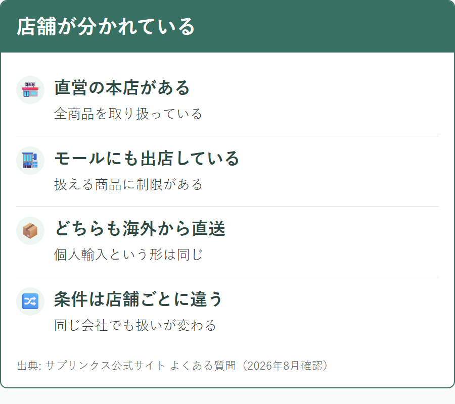 サプリンクスの本店とモール店の関係