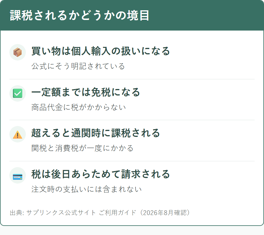 サプリンクスで関税と消費税がかかる金額の目安