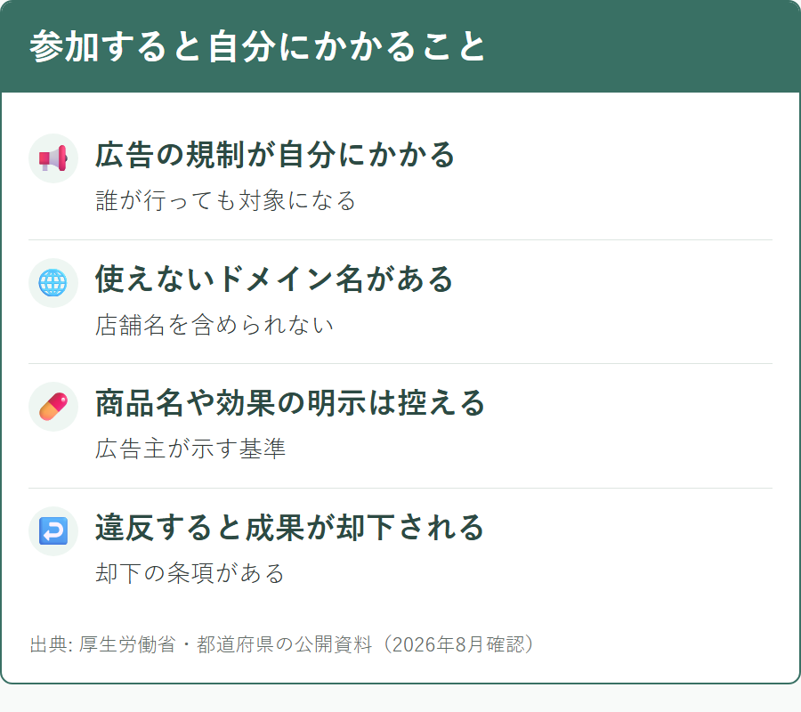 ユニドラのアフィリエイトに参加すると適用される規制と承認ルール