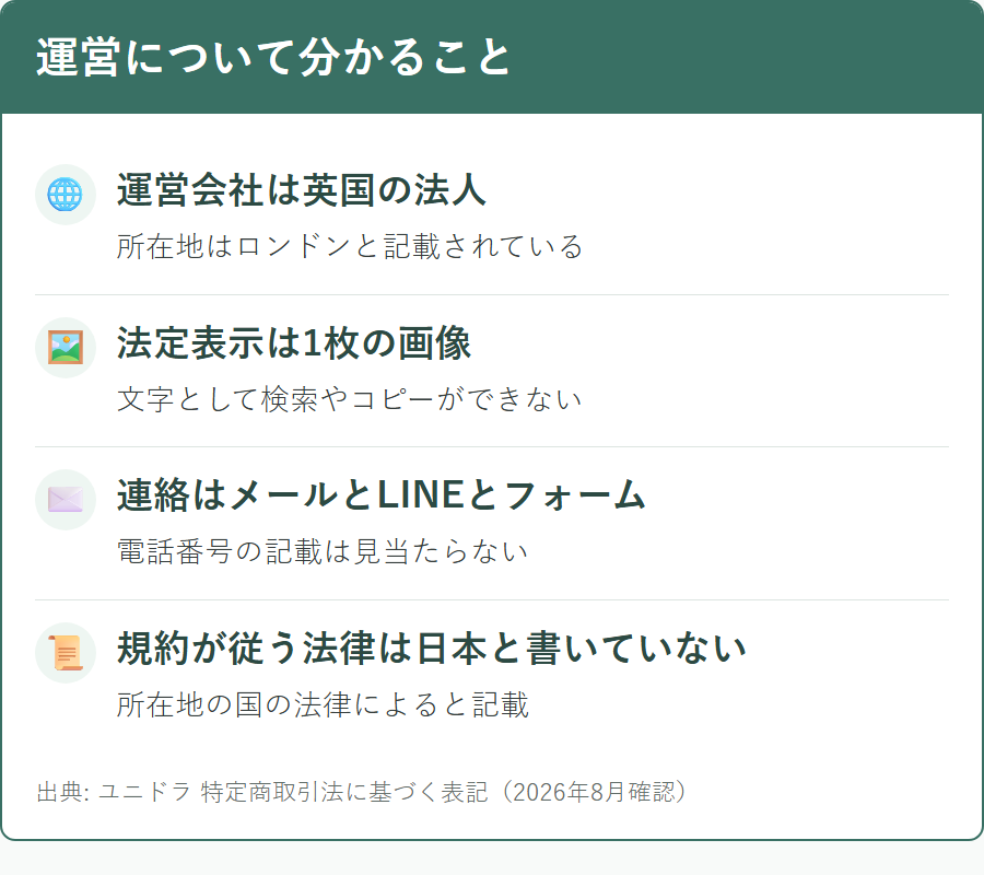 ユニドラの運営会社と連絡手段について公式サイトから確認できる範囲