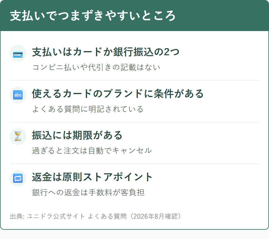 ユニドラの支払い方法と、カードのブランドや振込期限で注意する点
