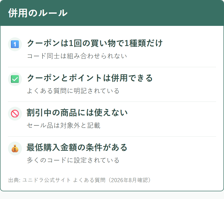 ユニドラのクーポンとポイントを併用できる組み合わせ