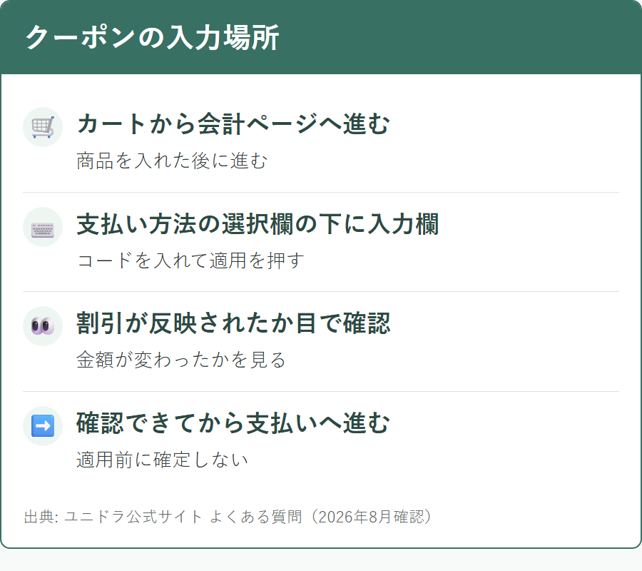 ユニドラでクーポンコードを入力する場所と手順