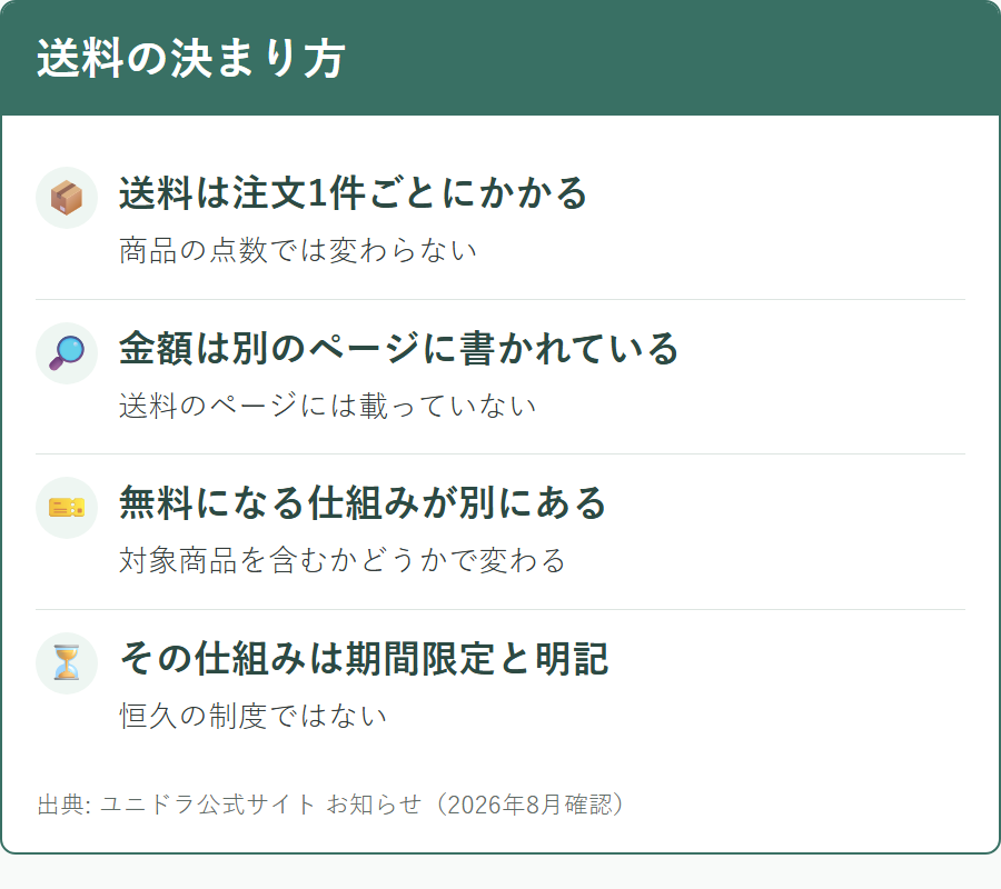 ユニドラの送料がどう決まるかと、無料になる仕組み
