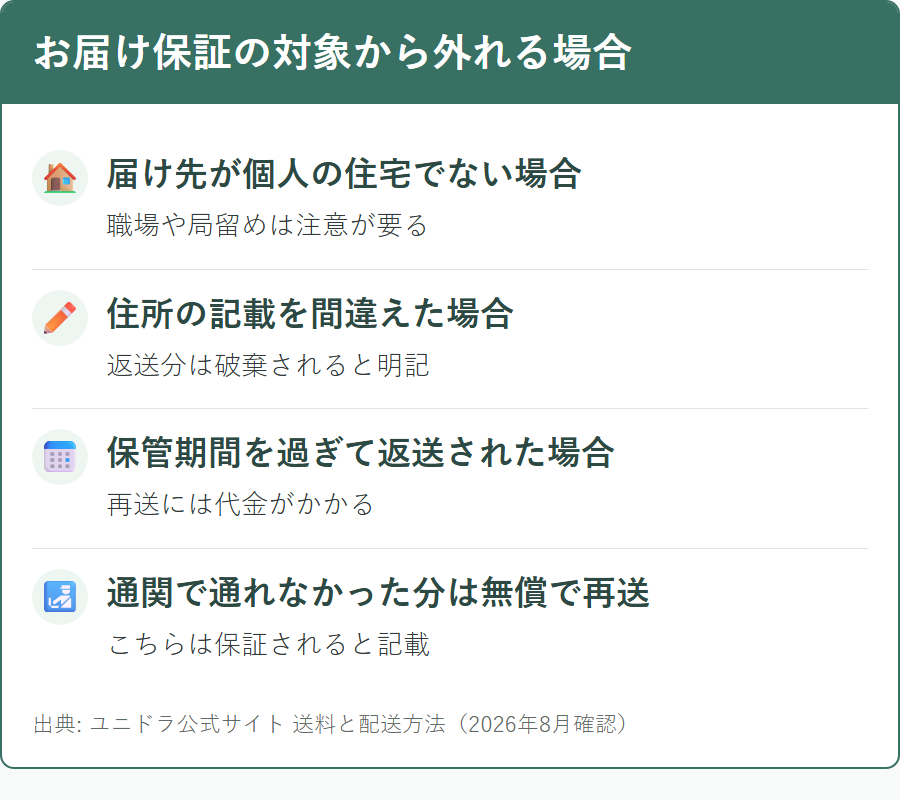 ユニドラの100パーセントお届け保証が適用されない条件