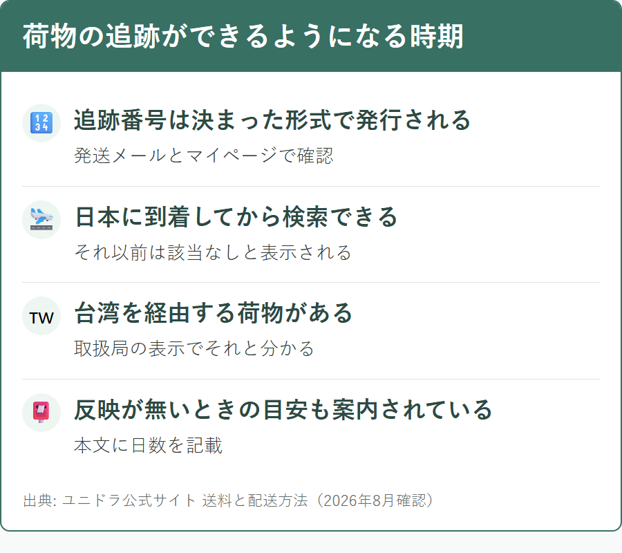 ユニドラの荷物の追跡番号が使えるようになるタイミングと確認方法