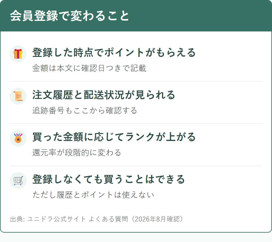 ユニドラで会員登録をすると使えるようになる機能と特典